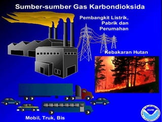 Sumber-sumber Gas Karbondioksida
Pembangkit Listrik,
Pabrik dan
Perumahan
Kebakaran Hutan
Mobil, Truk, Bis
 