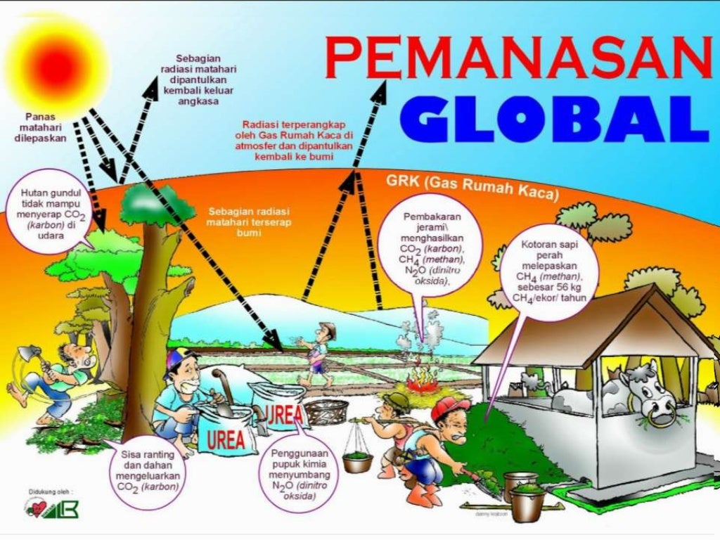 Efek Rumah Kaca dan Pemanasan Global