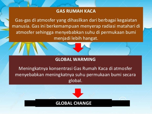 Efek Rumah Kaca dan Pemanasan Global Efek Rumah Kaca dan Pemanasan Global
