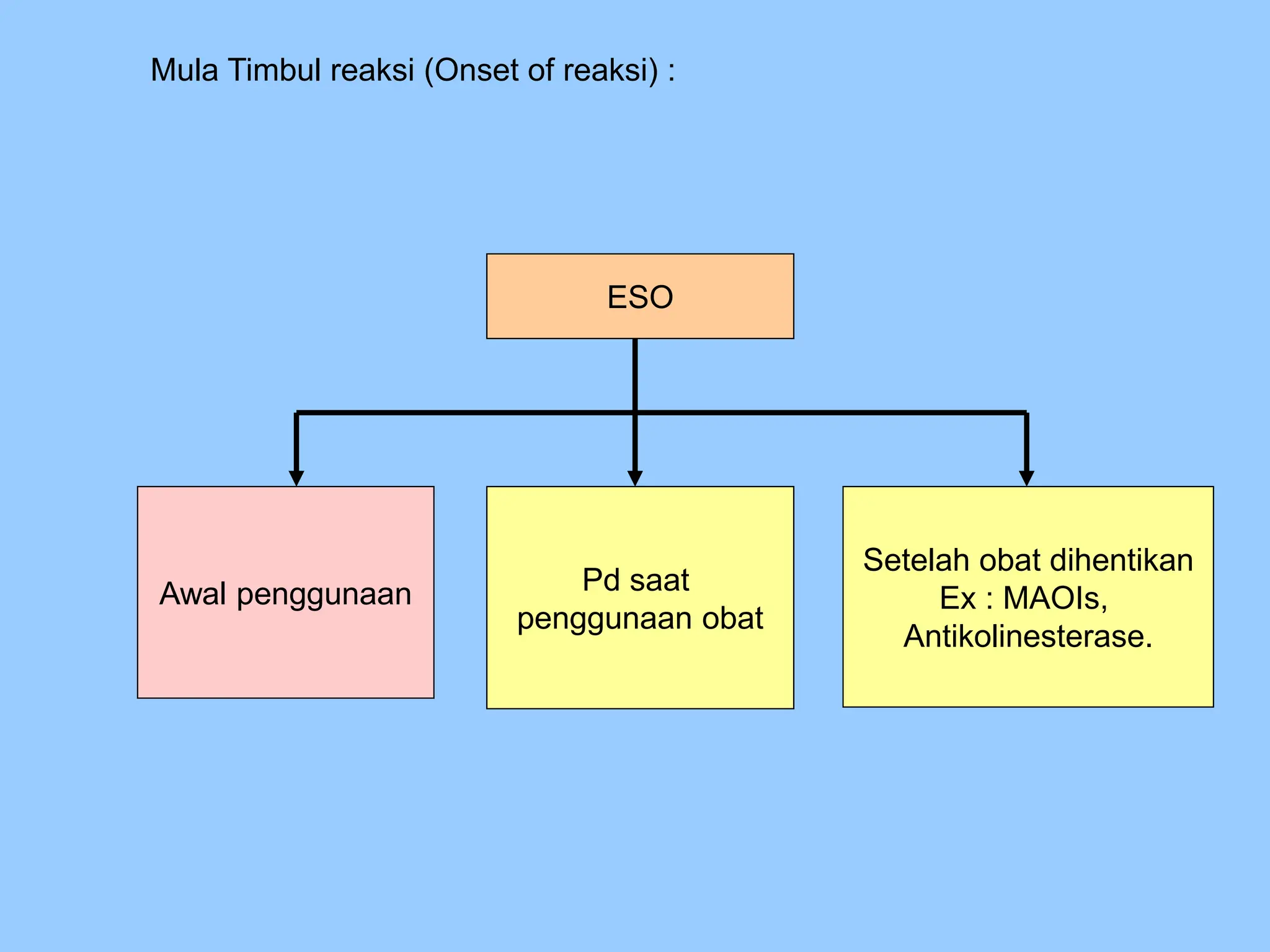 Efek samping obat 1.pptx