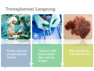 Transplantasi Langsung

Ketika operasi
pengangkatan
kanker

Terbawa oleh
pisau bedah
atau sarung
tangan

Menular/tumbu
h di daerah lain

 
