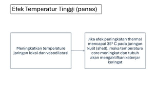 Efek Temperatur Tinggi (panas)
Meningkatkan temperature
jaringan lokal dan vasodilatasi
Jika efek peningkatan thermal
mencapai 35° C pada jaringan
kulit (shell), maka temperature
core meningkat dan tubuh
akan mengaktifkan kelenjar
keringat
 