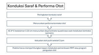 Konduksi Saraf & Performa Otot
Praktisi harus memperhitungkan kapan melakukan pemeriksaan MMT atau program
penguatan otot
Kekuatan otot pulih setelah 2 jam
42.4° C kedalaman 3.22 cm menurunkan daya kontraksi quadriceps saat melakukan kontraksi
isometric
Menurunkan performa kontraksi otot
Peningkatan konduksi saraf
 