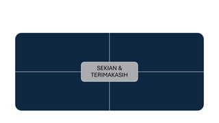 SEKIAN &
TERIMAKASIH
 