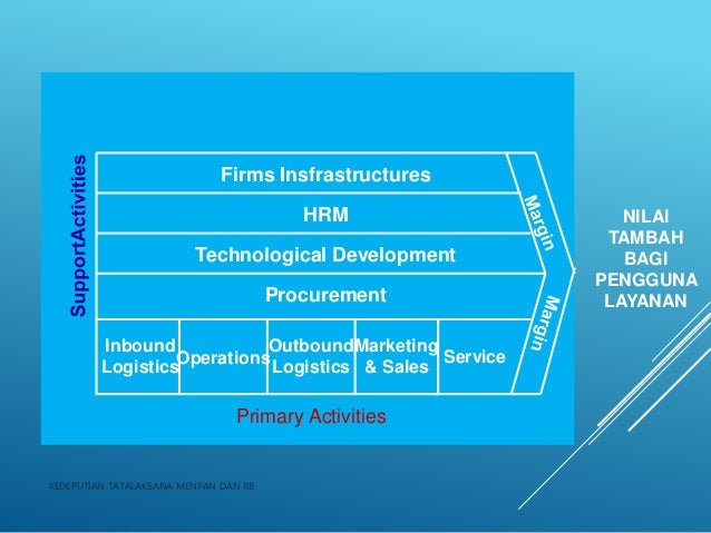 Efektivitas Tatalaksana Dalam Sektor Publikdi Daerah