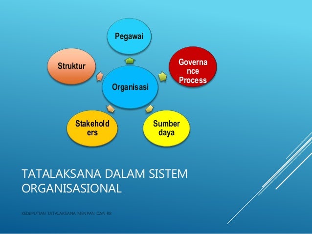 Efektivitas Tatalaksana Dalam Sektor Publikdi Daerah