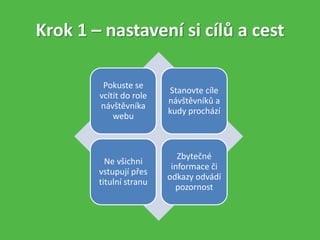 Krok 1 – nastavení si cílů a cest
Pokuste se
vcítit do role
návštěvníka
webu
Stanovte cíle
návštěvníků a
kudy prochází
Ne všichni
vstupují přes
titulní stranu
Zbytečné
informace či
odkazy odvádí
pozornost
 