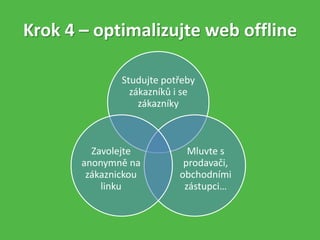 Krok 4 – optimalizujte web offline
Studujte potřeby
zákazníků i se
zákazníky
Mluvte s
prodavači,
obchodními
zástupci…
Zavolejte
anonymně na
zákaznickou
linku
 