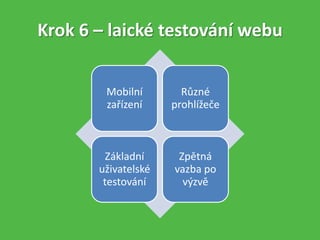 Krok 6 – laické testování webu
Mobilní
zařízení
Různé
prohlížeče
Základní
uživatelské
testování
Zpětná
vazba po
výzvě
 