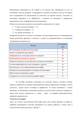 Извършената самооценка на 36 старши и 12 учители чрез провеждане на тест за
мотивация е идея на авторите. Съдържанието и скалата за оценка са дело на Т.Елерсон
като съдържанието бе предоставено на учителите на хартиен носител. Тестовете са
попълвани анонимно и са обработени с помощта на компютър с разработено
приложение, което генерира резултата автоматично.
На база на получените резултати участниците се разделиха на 3 групи:
    С много висока мотивация - 27;
    С умерена мотивация – 17;
    Със средна мотивация – 4.
Конкретни резултати, на които се основава по-нататъшния анализ на взаимовръзката
между различните фактори и стимули, и служи за усъвършенстване на училищния
мотивационен механизъм са:
                                                                  Отговорили
                             Въпрос
                                                                       с ДА
По отношение на себе си съм по-строг                                    40
Повече ме привлича друга работа                                         13
Порицанието ме стимулира повече от похвалата                            16
Не разчитам на помощ от другите                                         28
В края на отпуската си съм щастлив, че отново съм на работа             19
Аз изпълнявам работата си по-отговорно от другите                       16
Безсмислено е да се противодейства на шефа                              25
Понякога не зная каква работа се изисква да изпълнявам                  18
Много неща не довеждам до край                                          6
За правото съм готов да стигна до крайни мерки                          21


       За по-добро изучаване потенциала на отделния педагог, неговите мотиви,
навици и особености на екипно взаимодействие помогна проведеното интервю, в което
учителите   дадоха своите отговори за професията. Те имаха възможност / отново
анонимно/ да коментират позитивните аспекти на учителството, видовете подкрепа, от
които имат нужда, трудностите и       какво      може   да направи преподавателската
професия привлекателна.
Учителите отговарят:
Защо сме станали преподаватели?На първо място като главна причина за избора на
професия анкетираните посочват предаването на знания, работата с млади хора и
относителната самостоятелност / фигура 1/.
 