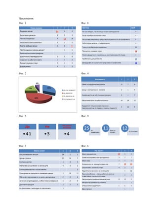 Приложения:
Фиг. 1        Фиг. 8




Фиг. 2        Фиг. 4




Фиг. 5        Фиг. 9




Фиг. 3        Фиг. 6
 