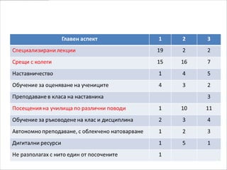 Кое ми е помогнало най-много?
 