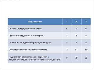 Каква подкрепа би ми помогнала да
реша проблемите си?
 