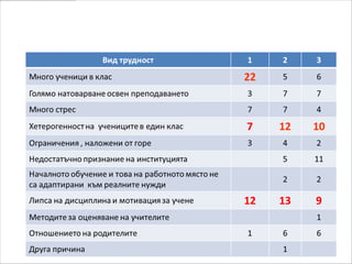 Кое прави преподавателската
професия особено трудна?
 