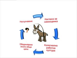 Системата за вътрешна квалификация
 