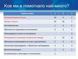 Кое ми е помогнало най-много?
 