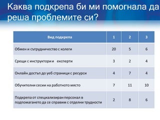 Каква подкрепа би ми помогнала да
реша проблемите си?
 