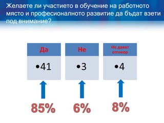 Желаете ли участието в обучение на работното
място и професионалното развитие да бъдат взети
под внимание?
 
