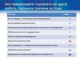 Ако предвиждате търсенето на друга
работа, посочете причина за това:
 