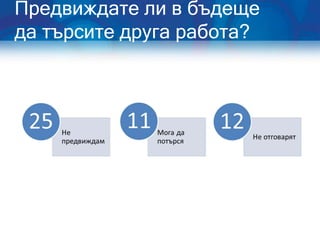 Предвиждате ли в бъдеще
да търсите друга работа?
 