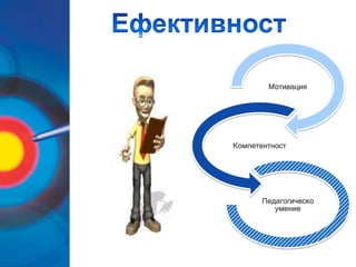 Мотивация




Компетентност




       Педагогическо
          умение
 