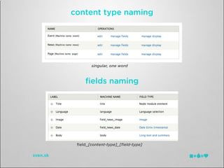 content type naming




       singular, one word



     ﬁelds naming




 ﬁeld_[content-type]_[ﬁeld-type]
 