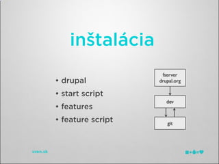 inštalácia
                    fserver
• drupal           drupal.org

• start script
                      dev
• features
• feature script      git
 