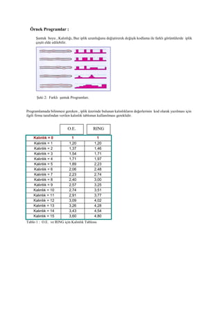 Örnek Programlar :
Şantuk boyu , Kalınlığı, Baz iplik uzunluğunu değiştirerek değişik kodlama ile farklı görüntülerde iplik
çeşiti elde edilebilir.
Şeki 2: Farklı şantuk Programları.
Programlamada bilinmesi gereken , iplik üzerinde bulunan kalınlıkların değerlerinin kod olarak yazılması için
ilgili firma tarafından verilen kalınlık tablonun kullanılması gereklidir.
Kalınlık = 0 1 1
Kalınlık = 1 1,20 1,20
Kalınlık = 2 1,37 1,46
Kalınlık = 3 1,54 1,71
Kalınlık = 4 1,71 1,97
Kalınlık = 5 1,89 2,23
Kalınlık = 6 2,06 2,48
Kalınlık = 7 2,23 2,74
Kalınlık = 8 2,40 3,00
Kalınlık = 9 2,57 3,25
Kalınlık = 10 2,74 3,51
Kalınlık = 11 2,91 3,77
Kalınlık = 12 3,09 4,02
Kalınlık = 13 3,26 4,28
Kalınlık = 14 3,43 4,54
Kalınlık = 15 3,60 4,80
Tablo 1 : O.E. ve RING için Kalınlık Tablosu
O.E. RING
 