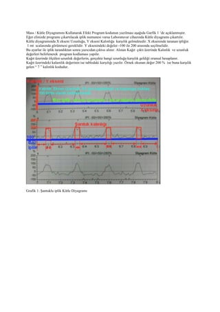 Mass / Kütle Diyagramını Kullanarak Efekt Program kodunun yazılması aşağıda Garfik 1 ‘de açıklanmıştır.
Eğer elinizde programı çıkartılacak iplik numunesi varsa Laboratuvar cihazında Kütle diyagramı çıkartılır.
Kütle diyagramında X ekseni Uzunluğa, Y ekseni Kalınlığa karşılık gelmektedir. X ekseninde taranan ipliğin
1 mt scalasında görünmesi gereklidir. Y eksenindeki değeler -100 ile 200 arasında seçilmelidir.
Bu ayarlar ile iplik tarandıktan sonra yazıcıdan çıktısı alınır. Alınan Kağıt çıktı üzerinde Kalınlık ve uzunluk
değerleri belirlenerek program kodlaması yapılır.
Kağıt üzerinde ölçülen uzunluk değerlerin, gerçekte hangi uzunluğa karşılık geldiği oransal hesaplanır.
Kağıt üzerindeki kalaınlık değerinin ise tablodaki karşılığı yazılır. Örnek okunan değer 200 % ise buna karşılık
gelen “ 7 ” kalınlık kodudur.
Grafik 1: Şantuklu iplik Kütle Diyagramı
 