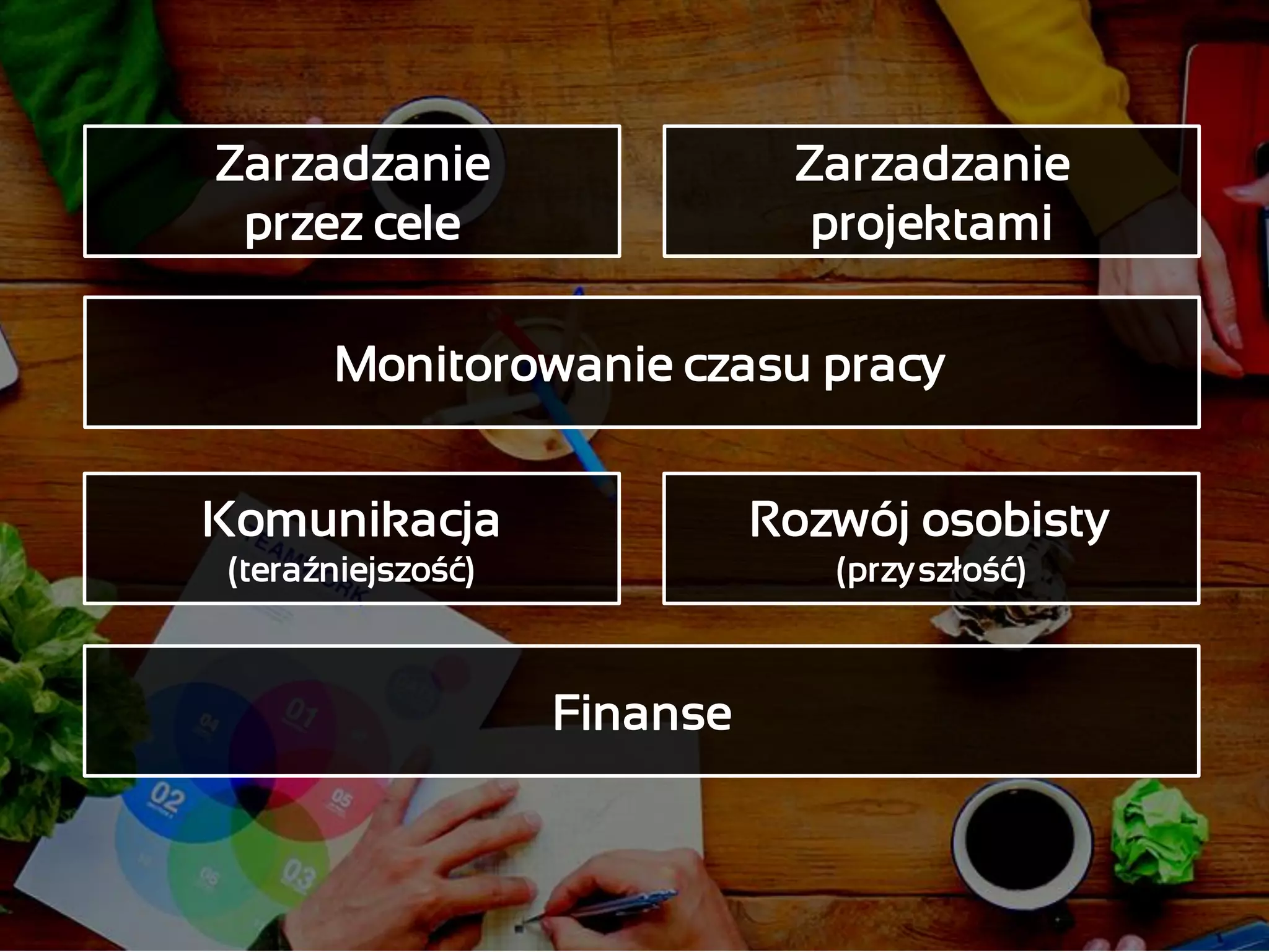 Efektywność & system motywacyjny | PDF