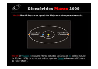 Efemerides Marzo 2009