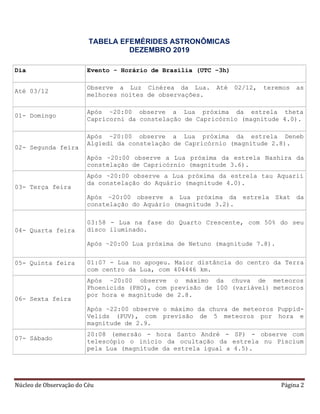 Núcleo de Observação do Céu Página 2
TABELA EFEMÉRIDES ASTRONÔMICAS
DEZEMBRO 2019
Dia Evento - Horário de Brasília (UTC –3h)
Até 03/12
Observe a Luz Cinérea da Lua. Até 02/12, teremos as
melhores noites de observações.
01- Domingo
Após ~20:00 observe a Lua próxima da estrela theta
Capricorni da constelação de Capricórnio (magnitude 4.0).
02- Segunda feira
Após ~20:00 observe a Lua próxima da estrela Deneb
Algiedi da constelação de Capricórnio (magnitude 2.8).
Após ~20:00 observe a Lua próxima da estrela Nashira da
constelação de Capricórnio (magnitude 3.6).
03- Terça feira
Após ~20:00 observe a Lua próxima da estrela tau Aquarii
da constelação do Aquário (magnitude 4.0).
Após ~20:00 observe a Lua próxima da estrela Skat da
constelação do Aquário (magnitude 3.2).
04- Quarta feira
03:58 - Lua na fase do Quarto Crescente, com 50% do seu
disco iluminado.
Após ~20:00 Lua próxima de Netuno (magnitude 7.8).
05- Quinta feira 01:07 - Lua no apogeu. Maior distância do centro da Terra
com centro da Lua, com 404446 km.
06- Sexta feira
Após ~20:00 observe o máximo da chuva de meteoros
Phoenicids (PHO), com previsão de 100 (variável) meteoros
por hora e magnitude de 2.8.
Após ~22:00 observe o máximo da chuva de meteoros Puppid-
Velids (PUV), com previsão de 5 meteoros por hora e
magnitude de 2.9.
07- Sábado
20:08 (emersão - hora Santo André - SP) - observe com
telescópio o início da ocultação da estrela nu Piscium
pela Lua (magnitude da estrela igual a 4.5).
 