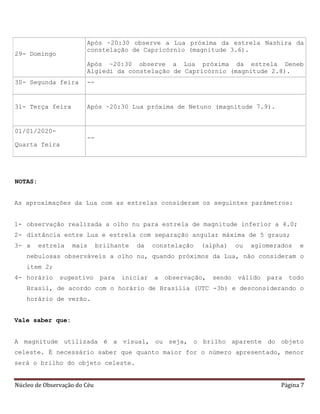 Núcleo de Observação do Céu Página 7
29- Domingo
Após ~20:30 observe a Lua próxima da estrela Nashira da
constelação de Capricórnio (magnitude 3.6).
Após ~20:30 observe a Lua próxima da estrela Deneb
Algiedi da constelação de Capricórnio (magnitude 2.8).
30- Segunda feira --
31- Terça feira Após ~20:30 Lua próxima de Netuno (magnitude 7.9).
01/01/2020-
Quarta feira
--
NOTAS:
As aproximações da Lua com as estrelas consideram os seguintes parâmetros:
1- observação realizada a olho nu para estrela de magnitude inferior a 4.0;
2- distância entre Lua e estrela com separação angular máxima de 5 graus;
3- a estrela mais brilhante da constelação (alpha) ou aglomerados e
nebulosas observáveis a olho nu, quando próximos da Lua, não consideram o
item 2;
4- horário sugestivo para iniciar a observação, sendo válido para todo
Brasil, de acordo com o horário de Brasília (UTC -3h) e desconsiderando o
horário de verão.
Vale saber que:
A magnitude utilizada é a visual, ou seja, o brilho aparente do objeto
celeste. É necessário saber que quanto maior for o número apresentado, menor
será o brilho do objeto celeste.
 