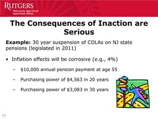 The Consequences of Inaction are
                Serious
 Example: 30 year suspension of COLAs on NJ state
 pensions (legislated in 2011)

 • Inflation effects will be corrosive (e.g., 4%)

     –   $10,000 annual pension payment at age 55

     –   Purchasing power of $4,563 in 20 years

     –   Purchasing power of $3,083 in 30 years




17
 