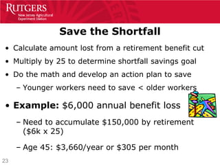 Save the Shortfall
• Calculate amount lost from a retirement benefit cut
• Multiply by 25 to determine shortfall savings goal
• Do the math and develop an action plan to save
     – Younger workers need to save < older workers

• Example: $6,000 annual benefit loss
     – Need to accumulate $150,000 by retirement
       ($6k x 25)

     – Age 45: $3,660/year or $305 per month
23
 