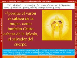 CASA DE ORACIÓN, DANIEL FLORES, PÉREZ ZELEDÓN, COSTA RICA 
23porque el varón 
es cabeza de la 
mujer, como 
también Cristo 
cabeza de la Iglesia, 
el salvador del 
cuerpo. 
Efesios 5,23 
23porque el marido es cabeza de la mujer, así 
como Cristo es cabeza de la iglesia, la cual es 
su cuerpo, y él es su Salvador. 
23 porque el marido es cabeza de la mujer, 
como Cristo es Cabeza de la Iglesia, el 
salvador del Cuerpo. 
DR. ESYIN CALDERÓN VALVERDE 
CASA DE ORACIÓN, DANIEL FLORES, PÉREZ ZELEDÓN, COSTA RICA 
Reina Valera 1995 Biblia Jerusalén 1976 
 