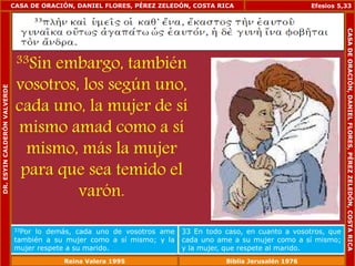 CASA DE ORACIÓN, DANIEL FLORES, PÉREZ ZELEDÓN, COSTA RICA 
33Sin embargo, también 
vosotros, los según uno, 
cada uno, la mujer de sí 
mismo amad como a sí 
mismo, más la mujer 
para que sea temido el 
varón. 
Efesios 5,33 
33Por lo demás, cada uno de vosotros ame 
también a su mujer como a sí mismo; y la 
mujer respete a su marido. 
33 En todo caso, en cuanto a vosotros, que 
cada uno ame a su mujer como a sí mismo; 
y la mujer, que respete al marido. 
DR. ESYIN CALDERÓN VALVERDE 
CASA DE ORACIÓN, DANIEL FLORES, PÉREZ ZELEDÓN, COSTA RICA 
Reina Valera 1995 Biblia Jerusalén 1976 

