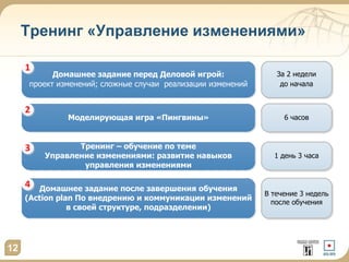 12 
Тренинг «Управление изменениями» 
За 2 недели 
до начала 
Домашнее задание перед Деловой игрой: 
проект изменений; сложные случаи реализации изменений 
Моделирующая игра «Пингвины» 6 часов 
1 
2 
1 день 3 часа 
Тренинг – обучение по теме 
Управление изменениями: развитие навыков 
управления изменениями 
3 
В течение 3 недель 
после обучения 
Домашнее задание после завершения обучения 
(Action plan По внедрению и коммуникации изменений 
в своей структуре, подразделении) 
4 
 