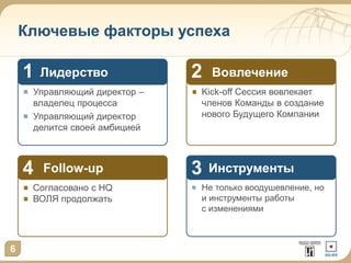 Ключевые факторы успеха 
1 Лидерство 
Управляющий директор – 
владелец процесса 
Управляющий директор 
делится своей амбицией 
2 Вовлечение 
Kick-off Сессия вовлекает 
членов Команды в создание 
нового Будущего Компании 
3 Инструменты 
Не только воодушевление, но 
и инструменты работы 
с изменениями 
4 Follow-up 
Согласовано с HQ 
ВОЛЯ продолжать 
6 
 