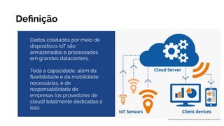 Deﬁnição
Dados coletados por meio de
dispositivos IoT são
armazenados e processados
em grandes datacenters.
Toda a capacidade, além da
ﬂexibilidade e da mobilidade
necessárias, é de
responsabilidade de
empresas (os provedores de
cloud) totalmente dedicadas a
isso.
Fonte: https://www.kindpng.com/imgv/ibmmxbw_cloud-computing-iot-infographic-cloud-iot-hd-png
 