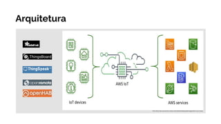 Arquitetura
Fonte: https://docs.aws.amazon.com/pt_br/iot/latest/developerguide/images/what-is-aws-iot.png
 
