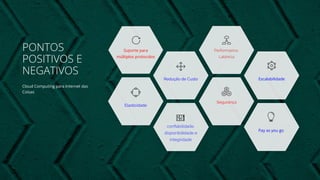 Escalabilidade
PONTOS
POSITIVOS E
NEGATIVOS
Cloud Computing para Internet das
Coisas
conﬁabilidade,
disponibilidade e
integridade
Performance,
Latência
Redução de Custo
Segurança
Elasticidade
Suporte para
múltiplos protocolos
Pay as you go
 