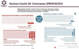 Vacinas Covid-19: Coronavac (PROFISCOV)
Dados Preliminares Não Publicados
 