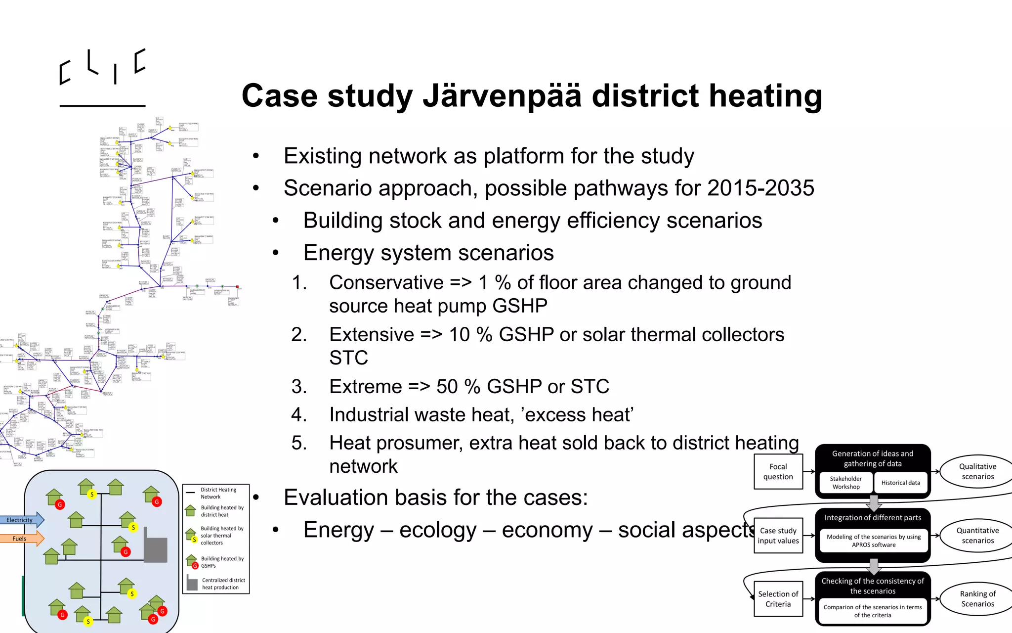 Case study Järvenpää district heating
• Existing network as platform for the study
• Scenario approach, possible pathways for 2015-2035
• Building stock and energy efficiency scenarios
• Energy system scenarios
1. Conservative => 1 % of floor area changed to ground
source heat pump GSHP
2. Extensive => 10 % GSHP or solar thermal collectors
STC
3. Extreme => 50 % GSHP or STC
4. Industrial waste heat, ’excess heat’
5. Heat prosumer, extra heat sold back to district heating
network
• Evaluation basis for the cases:
• Energy – ecology – economy – social aspects