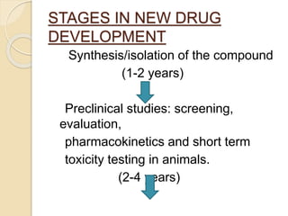 STAGES IN NEW DRUG
DEVELOPMENT
Synthesis/isolation of the compound
(1-2 years)
Preclinical studies: screening,
evaluation,
pharmacokinetics and short term
toxicity testing in animals.
(2-4 years)
 