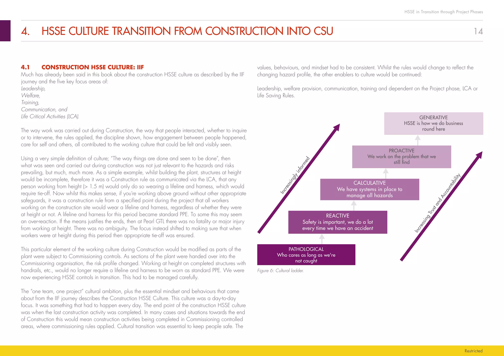 14
HSSE in Transition through Project Phases
Restricted
4.	 HSSE CULTURE TRANSITION FROM CONSTRUCTION INTO CSU
values, behaviours, and mindset had to be consistent. Whilst the rules would change to reflect the
changing hazard profile, the other enablers to culture would be continued:
Leadership, welfare provision, communication, training and dependent on the Project phase, LCA or
Life Saving Rules.
GENERATIVE
HSSE is how we do business
round here
PROACTIVE
We work on the problem that we
still ﬁnd
CALCULATIVE
We have systems in place to
manage all hazards
REACTIVE
Safety is important, we do a lot
every time we have an accident
PATHOLOGICAL
Who cares as long as we're
not caught
Increasing
Trustand
Accountability
Increasinglyinformed
Figure 6: Cultural ladder.
4.1	 CONSTRUCTION HSSE CULTURE: IIF
Much has already been said in this book about the construction HSSE culture as described by the IIF
journey and the five key focus areas of:
Leadership,
Welfare,
Training,
Communication, and
Life Critical Activities (LCA).
The way work was carried out during Construction, the way that people interacted, whether to inquire
or to intervene, the rules applied, the discipline shown, how engagement between people happened,
care for self and others, all contributed to the working culture that could be felt and visibly seen.
Using a very simple definition of culture; “The way things are done and seen to be done”, then
what was seen and carried out during construction was not just relevant to the hazards and risks
prevailing, but much, much more. As a simple example, whilst building the plant, structures at height
would be incomplete, therefore it was a Construction rule as communicated via the LCA, that any
person working from height (> 1.5 m) would only do so wearing a lifeline and harness, which would
require tie-off. Now whilst this makes sense, if you’re working above ground without other appropriate
safeguards, it was a construction rule from a specified point during the project that all workers
working on the construction site would wear a lifeline and harness, regardless of whether they were
at height or not. A lifeline and harness for this period became standard PPE. To some this may seem
an over-reaction. If the means justifies the ends, then at Pearl GTL there was no fatality or major injury
from working at height. There was no ambiguity. The focus instead shifted to making sure that when
workers were at height during this period then appropriate tie-off was ensured.
This particular element of the working culture during Construction would be modified as parts of the
plant were subject to Commissioning controls. As sections of the plant were handed over into the
Commissioning organisation, the risk profile changed. Working at height on completed structures with
handrails, etc., would no longer require a lifeline and harness to be worn as standard PPE. We were
now experiencing HSSE controls in transition. This had to be managed carefully.
The “one team, one project” cultural ambition, plus the essential mindset and behaviours that came
about from the IIF journey describes the Construction HSSE Culture. This culture was a day-to-day
focus. It was something that had to happen every day. The end point of the construction HSSE culture
was when the last construction activity was completed. In many cases and situations towards the end
of Construction this would mean construction activities being completed in Commissioning controlled
areas, where commissioning rules applied. Cultural transition was essential to keep people safe. The
 