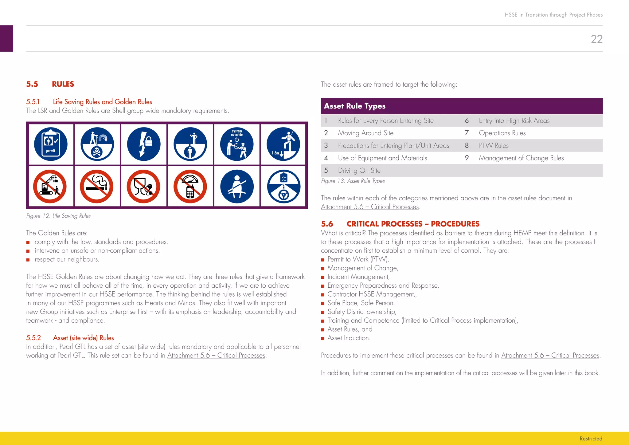 22
HSSE in Transition through Project Phases
Restricted
The asset rules are framed to target the following:
Asset Rule Types
1 Rules for Every Person Entering Site 6 Entry into High Risk Areas
2 Moving Around Site 7 Operations Rules
3 Precautions for Entering Plant/Unit Areas 8 PTW Rules
4 Use of Equipment and Materials 9 Management of Change Rules
5 Driving On Site
Figure 13: Asset Rule Types
The rules within each of the categories mentioned above are in the asset rules document in
Attachment 5.6 – Critical Processes.
5.6	 CRITICAL PROCESSES – PROCEDURES
What is critical? The processes identified as barriers to threats during HEMP meet this definition. It is
to these processes that a high importance for implementation is attached. These are the processes I
concentrate on first to establish a minimum level of control. They are:
■■ Permit to Work (PTW),
■■ Management of Change,
■■ Incident Management,
■■ Emergency Preparedness and Response,
■■ Contractor HSSE Management,,
■■ Safe Place, Safe Person,
■■ Safety District ownership,
■■ Training and Competence (limited to Critical Process implementation),
■■ Asset Rules, and
■■ Asset Induction.
Procedures to implement these critical processes can be found in Attachment 5.6 – Critical Processes.
In addition, further comment on the implementation of the critical processes will be given later in this book.
5.5	RULES
5.5.1	 Life Saving Rules and Golden Rules
The LSR and Golden Rules are Shell group wide mandatory requirements.
Figure 12: Life Saving Rules
The Golden Rules are:
■■ comply with the law, standards and procedures.
■■ intervene on unsafe or non-compliant actions.
■■ respect our neighbours.
The HSSE Golden Rules are about changing how we act. They are three rules that give a framework
for how we must all behave all of the time, in every operation and activity, if we are to achieve
further improvement in our HSSE performance. The thinking behind the rules is well established
in many of our HSSE programmes such as Hearts and Minds. They also fit well with important
new Group initiatives such as Enterprise First – with its emphasis on leadership, accountability and
teamwork - and compliance.
5.5.2	 Asset (site wide) Rules
In addition, Pearl GTL has a set of asset (site wide) rules mandatory and applicable to all personnel
working at Pearl GTL. This rule set can be found in Attachment 5.6 – Critical Processes.
 