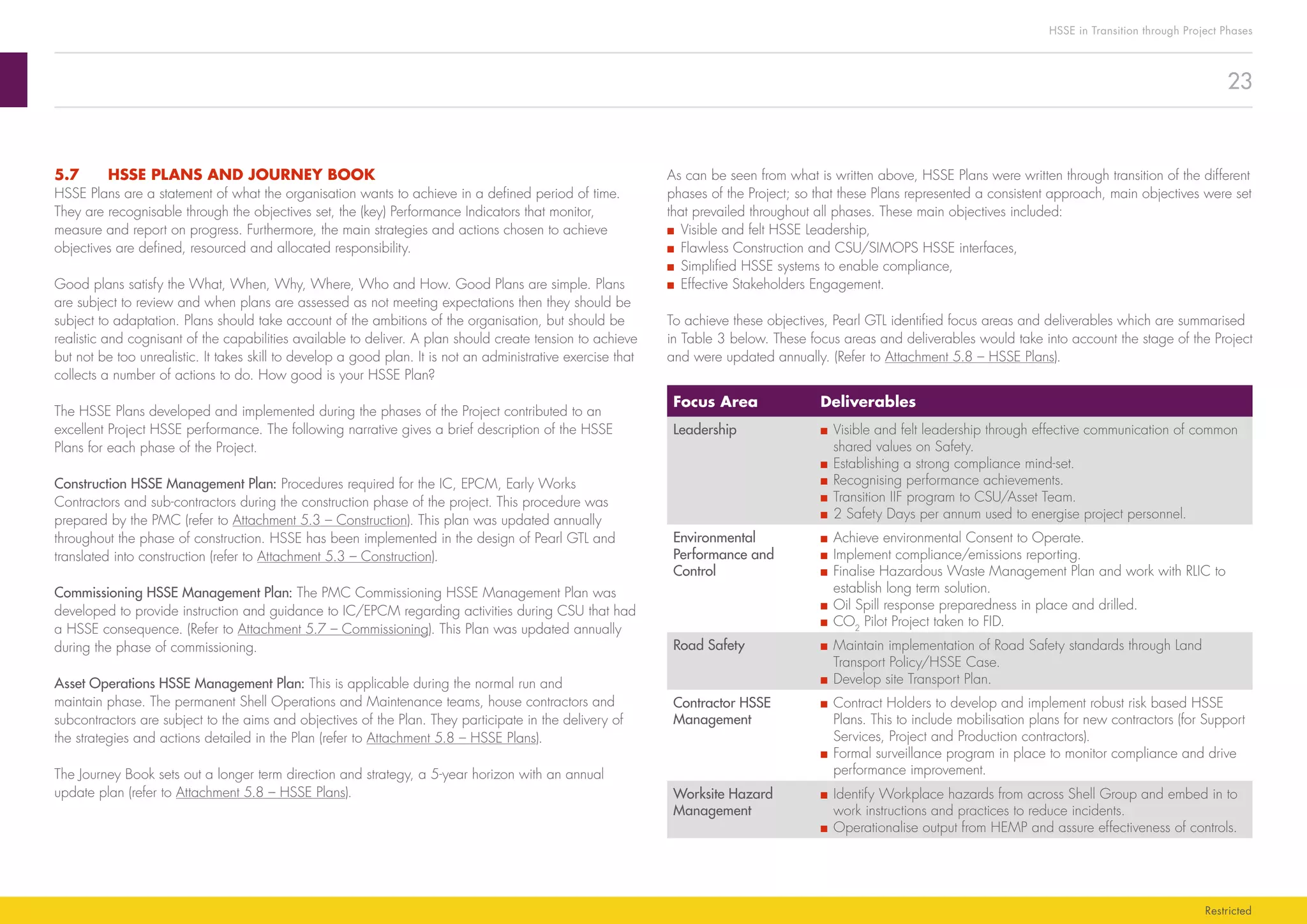 23
HSSE in Transition through Project Phases
Restricted
As can be seen from what is written above, HSSE Plans were written through transition of the different
phases of the Project; so that these Plans represented a consistent approach, main objectives were set
that prevailed throughout all phases. These main objectives included:
■■ Visible and felt HSSE Leadership,
■■ Flawless Construction and CSU/SIMOPS HSSE interfaces,
■■ Simplified HSSE systems to enable compliance,
■■ Effective Stakeholders Engagement.
To achieve these objectives, Pearl GTL identified focus areas and deliverables which are summarised
in Table 3 below. These focus areas and deliverables would take into account the stage of the Project
and were updated annually. (Refer to Attachment 5.8 – HSSE Plans).
Focus Area Deliverables
Leadership ■■ Visible and felt leadership through effective communication of common
shared values on Safety.
■■ Establishing a strong compliance mind-set.
■■ Recognising performance achievements.
■■ Transition IIF program to CSU/Asset Team.
■■ 2 Safety Days per annum used to energise project personnel.
Environmental
Performance and
Control
■■ Achieve environmental Consent to Operate.
■■ Implement compliance/emissions reporting.
■■ Finalise Hazardous Waste Management Plan and work with RLIC to
establish long term solution.
■■ Oil Spill response preparedness in place and drilled.
■■ CO2
Pilot Project taken to FID.
Road Safety ■■ Maintain implementation of Road Safety standards through Land
Transport Policy/HSSE Case.
■■ Develop site Transport Plan.
Contractor HSSE
Management
■■ Contract Holders to develop and implement robust risk based HSSE
Plans. This to include mobilisation plans for new contractors (for Support
Services, Project and Production contractors).
■■ Formal surveillance program in place to monitor compliance and drive
performance improvement.
Worksite Hazard
Management
■■ Identify Workplace hazards from across Shell Group and embed in to
work instructions and practices to reduce incidents.
■■ Operationalise output from HEMP and assure effectiveness of controls.
5.7	 HSSE PLANS AND JOURNEY BOOK
HSSE Plans are a statement of what the organisation wants to achieve in a defined period of time.
They are recognisable through the objectives set, the (key) Performance Indicators that monitor,
measure and report on progress. Furthermore, the main strategies and actions chosen to achieve
objectives are defined, resourced and allocated responsibility.
Good plans satisfy the What, When, Why, Where, Who and How. Good Plans are simple. Plans
are subject to review and when plans are assessed as not meeting expectations then they should be
subject to adaptation. Plans should take account of the ambitions of the organisation, but should be
realistic and cognisant of the capabilities available to deliver. A plan should create tension to achieve
but not be too unrealistic. It takes skill to develop a good plan. It is not an administrative exercise that
collects a number of actions to do. How good is your HSSE Plan?
The HSSE Plans developed and implemented during the phases of the Project contributed to an
excellent Project HSSE performance. The following narrative gives a brief description of the HSSE
Plans for each phase of the Project.
Construction HSSE Management Plan: Procedures required for the IC, EPCM, Early Works
Contractors and sub-contractors during the construction phase of the project. This procedure was
prepared by the PMC (refer to Attachment 5.3 – Construction). This plan was updated annually
throughout the phase of construction. HSSE has been implemented in the design of Pearl GTL and
translated into construction (refer to Attachment 5.3 – Construction).
Commissioning HSSE Management Plan: The PMC Commissioning HSSE Management Plan was
developed to provide instruction and guidance to IC/EPCM regarding activities during CSU that had
a HSSE consequence. (Refer to Attachment 5.7 – Commissioning). This Plan was updated annually
during the phase of commissioning.
Asset Operations HSSE Management Plan: This is applicable during the normal run and
maintain phase. The permanent Shell Operations and Maintenance teams, house contractors and
subcontractors are subject to the aims and objectives of the Plan. They participate in the delivery of
the strategies and actions detailed in the Plan (refer to Attachment 5.8 – HSSE Plans).
The Journey Book sets out a longer term direction and strategy, a 5-year horizon with an annual
update plan (refer to Attachment 5.8 – HSSE Plans).
 