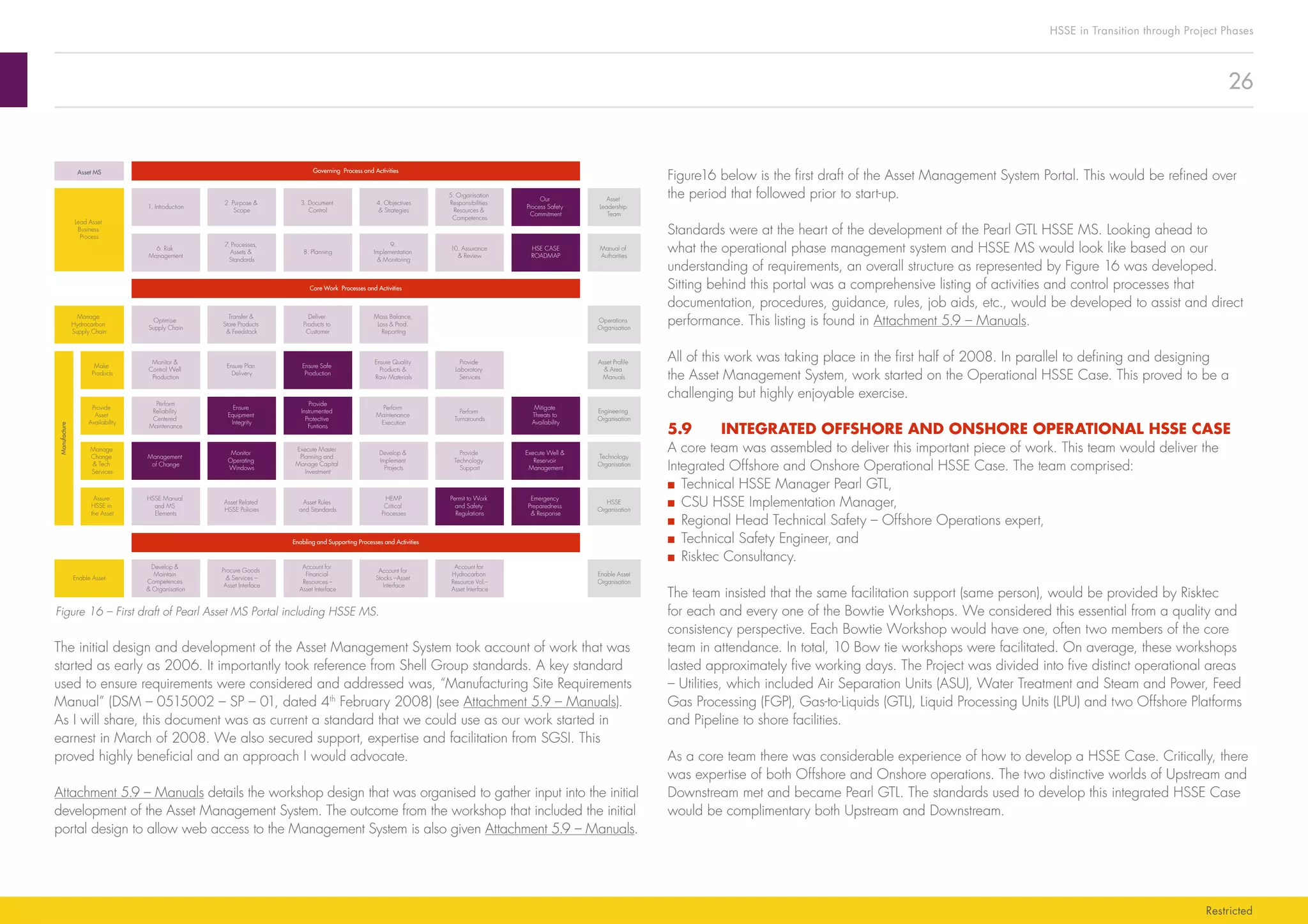 26
HSSE in Transition through Project Phases
Restricted
Figure16 below is the first draft of the Asset Management System Portal. This would be refined over
the period that followed prior to start-up.
Standards were at the heart of the development of the Pearl GTL HSSE MS. Looking ahead to
what the operational phase management system and HSSE MS would look like based on our
understanding of requirements, an overall structure as represented by Figure 16 was developed.
Sitting behind this portal was a comprehensive listing of activities and control processes that
documentation, procedures, guidance, rules, job aids, etc., would be developed to assist and direct
performance. This listing is found in Attachment 5.9 – Manuals.
All of this work was taking place in the first half of 2008. In parallel to defining and designing
the Asset Management System, work started on the Operational HSSE Case. This proved to be a
challenging but highly enjoyable exercise.
5.9	 INTEGRATED OFFSHORE AND ONSHORE OPERATIONAL HSSE CASE
A core team was assembled to deliver this important piece of work. This team would deliver the
Integrated Offshore and Onshore Operational HSSE Case. The team comprised:
■■ Technical HSSE Manager Pearl GTL,
■■ CSU HSSE Implementation Manager,
■■ Regional Head Technical Safety – Offshore Operations expert,
■■ Technical Safety Engineer, and
■■ Risktec Consultancy.
The team insisted that the same facilitation support (same person), would be provided by Risktec
for each and every one of the Bowtie Workshops. We considered this essential from a quality and
consistency perspective. Each Bowtie Workshop would have one, often two members of the core
team in attendance. In total, 10 Bow tie workshops were facilitated. On average, these workshops
lasted approximately five working days. The Project was divided into five distinct operational areas
– Utilities, which included Air Separation Units (ASU), Water Treatment and Steam and Power, Feed
Gas Processing (FGP), Gas-to-Liquids (GTL), Liquid Processing Units (LPU) and two Offshore Platforms
and Pipeline to shore facilities.
As a core team there was considerable experience of how to develop a HSSE Case. Critically, there
was expertise of both Offshore and Onshore operations. The two distinctive worlds of Upstream and
Downstream met and became Pearl GTL. The standards used to develop this integrated HSSE Case
would be complimentary both Upstream and Downstream.
The initial design and development of the Asset Management System took account of work that was
started as early as 2006. It importantly took reference from Shell Group standards. A key standard
used to ensure requirements were considered and addressed was, “Manufacturing Site Requirements
Manual” (DSM – 0515002 – SP – 01, dated 4th
February 2008) (see Attachment 5.9 – Manuals).
As I will share, this document was as current a standard that we could use as our work started in
earnest in March of 2008. We also secured support, expertise and facilitation from SGSI. This
proved highly beneficial and an approach I would advocate.
Attachment 5.9 – Manuals details the workshop design that was organised to gather input into the initial
development of the Asset Management System. The outcome from the workshop that included the initial
portal design to allow web access to the Management System is also given Attachment 5.9 – Manuals.
Governing Process and Activities
Core Work Processes and Activities
2. Purpose &
Scope
4. Objectives
& Strategies
5. Organisation
Responsibilities
Resources &
Competences
6. Risk
Management
1. Introduction
7. Processes,
Assets &
Standards
8. Planning
9.
Implementation
& Monitoring
10. Assurance
& Review
Monitor &
Control Well
Production
Ensure Quality
Products &
Raw Materials
Ensure Safe
Production
Management
of Change
Provide
Technology
Support
Perform
Reliability
Centered
Maintenance
Provide
Instrumented
Protective
Funtions
Perform
Maintenance
Execution
Ensure
Equipment
Integrity
Perform
Turnarounds
Develop &
Maintain
Competences
& Organisation
Procure Goods
& Services –
Asset Interface
Provide
Laboratory
Services
HSE CASE
ROADMAP
Optimise
Supply Chain
Transfer &
Store Products
& Feedstock
Deliver
Products to
Customer
Mass Balance,
Loss & Prod.
Reporting
Ensure Plan
Delivery
Execute Master
Planning and
Manage Capital
Investment
Develop &
Implement
Projects
Account for
Financial
Resources –
Asset Interface
Our
Process Safety
Commitment
Mitigate
Threats to
Availability
Monitor
Operating
Windows
Account for
Stocks –Asset
Interface
Account for
Hydrocarbon
Resource Vol.–
Asset Interface
3. Document
Control
Asset MS
HSSE Manual
and MS
Elements
Permit to Work
and Safety
Regulations
Asset Rules
and Standards
HEMP
Critical
Processes
Asset Related
HSSE Policies
Execute Well &
Reservoir
Management
Emergency
Preparedness
& Response
Enabling and Supporting Processes and Activities
Manufacture
Provide
Asset
Availability
Manage
Change
& Tech
Services
Lead Asset
Business
Process
Make
Products
Enable Asset
Manage
Hydrocarbon
Supply Chain
Engineering
Organisation
Technology
Organisation
Asset Proﬁle
& Area
Manuals
Enable Asset
Organisation
Asset
Leadership
Team
Manual of
Authorities
Operations
Organisation
Assure
HSSE in
the Asset
HSSE
Organisation
Figure 16 – First draft of Pearl Asset MS Portal including HSSE MS.
 