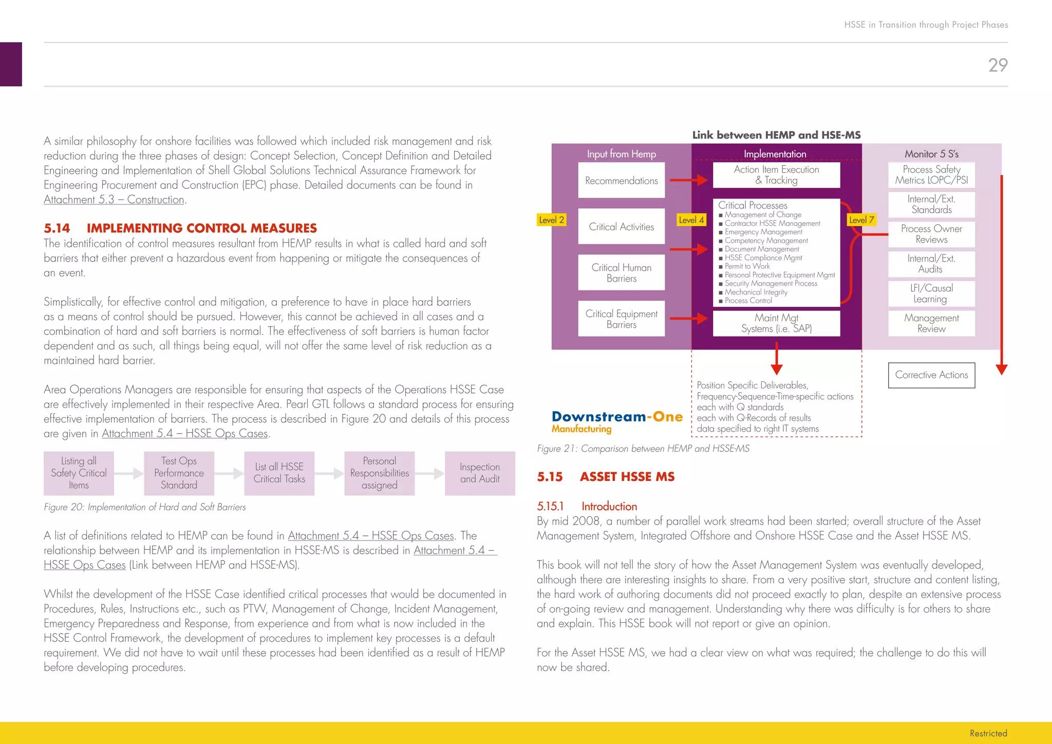 29
HSSE in Transition through Project Phases
Restricted
Figure 21: Comparison between HEMP and HSSE-MS
5.15	 ASSET HSSE MS
5.15.1	Introduction
By mid 2008, a number of parallel work streams had been started; overall structure of the Asset
Management System, Integrated Offshore and Onshore HSSE Case and the Asset HSSE MS.
This book will not tell the story of how the Asset Management System was eventually developed,
although there are interesting insights to share. From a very positive start, structure and content listing,
the hard work of authoring documents did not proceed exactly to plan, despite an extensive process
of on-going review and management. Understanding why there was difficulty is for others to share
and explain. This HSSE book will not report or give an opinion.
For the Asset HSSE MS, we had a clear view on what was required; the challenge to do this will
now be shared.
Link between HEMP and HSE-MS
Corrective Actions
Implementation Monitor 5 S’s
Process Safety
Metrics LOPC/PSI
Process Owner
Reviews
Maint Mgt
Systems (i.e. SAP)
Management
Review
Internal/Ext.
Audits
LFI/Causal
Learning
Critical Processes
■ Management of Change
■ Contractor HSSE Management
■ Emergency Management
■ Competency Management
■ Document Management
■ HSSE Compliance Mgmt
■ Permit to Work
■ Personal Protective Equipment Mgmt
■ Security Management Process
■ Mechanical Integrity
■ Process Control
Internal/Ext.
Standards
Recommendations
Input from Hemp
Critical Activities
Critical Equipment
Barriers
Critical Human
Barriers
Action Item Execution
& Tracking
Position Speciﬁc Deliverables,
Frequency-Sequence-Time-speciﬁc actions
each with Q standards
each with Q-Records of results
data speciﬁed to right IT systems
Level 2 Level 4 Level 7
A similar philosophy for onshore facilities was followed which included risk management and risk
reduction during the three phases of design: Concept Selection, Concept Definition and Detailed
Engineering and Implementation of Shell Global Solutions Technical Assurance Framework for
Engineering Procurement and Construction (EPC) phase. Detailed documents can be found in
Attachment 5.3 – Construction.
5.14	 IMPLEMENTING CONTROL MEASURES
The identification of control measures resultant from HEMP results in what is called hard and soft
barriers that either prevent a hazardous event from happening or mitigate the consequences of
an event.
Simplistically, for effective control and mitigation, a preference to have in place hard barriers
as a means of control should be pursued. However, this cannot be achieved in all cases and a
combination of hard and soft barriers is normal. The effectiveness of soft barriers is human factor
dependent and as such, all things being equal, will not offer the same level of risk reduction as a
maintained hard barrier.
Area Operations Managers are responsible for ensuring that aspects of the Operations HSSE Case
are effectively implemented in their respective Area. Pearl GTL follows a standard process for ensuring
effective implementation of barriers. The process is described in Figure 20 and details of this process
are given in Attachment 5.4 – HSSE Ops Cases.
Listing all
Safety Critical
Items
Test Ops
Performance
Standard
List all HSSE
Critical Tasks
Personal
Responsibilities
assigned
Inspection
and Audit
Figure 20: Implementation of Hard and Soft Barriers
A list of definitions related to HEMP can be found in Attachment 5.4 – HSSE Ops Cases. The
relationship between HEMP and its implementation in HSSE-MS is described in Attachment 5.4 –
HSSE Ops Cases (Link between HEMP and HSSE-MS).
Whilst the development of the HSSE Case identified critical processes that would be documented in
Procedures, Rules, Instructions etc., such as PTW, Management of Change, Incident Management,
Emergency Preparedness and Response, from experience and from what is now included in the
HSSE Control Framework, the development of procedures to implement key processes is a default
requirement. We did not have to wait until these processes had been identified as a result of HEMP
before developing procedures.
 